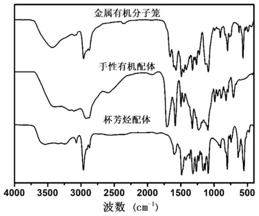 Mixed matrix membrane taking chiral metal organic molecular cage as filler as well as preparation and application of the mixed matrix membrane