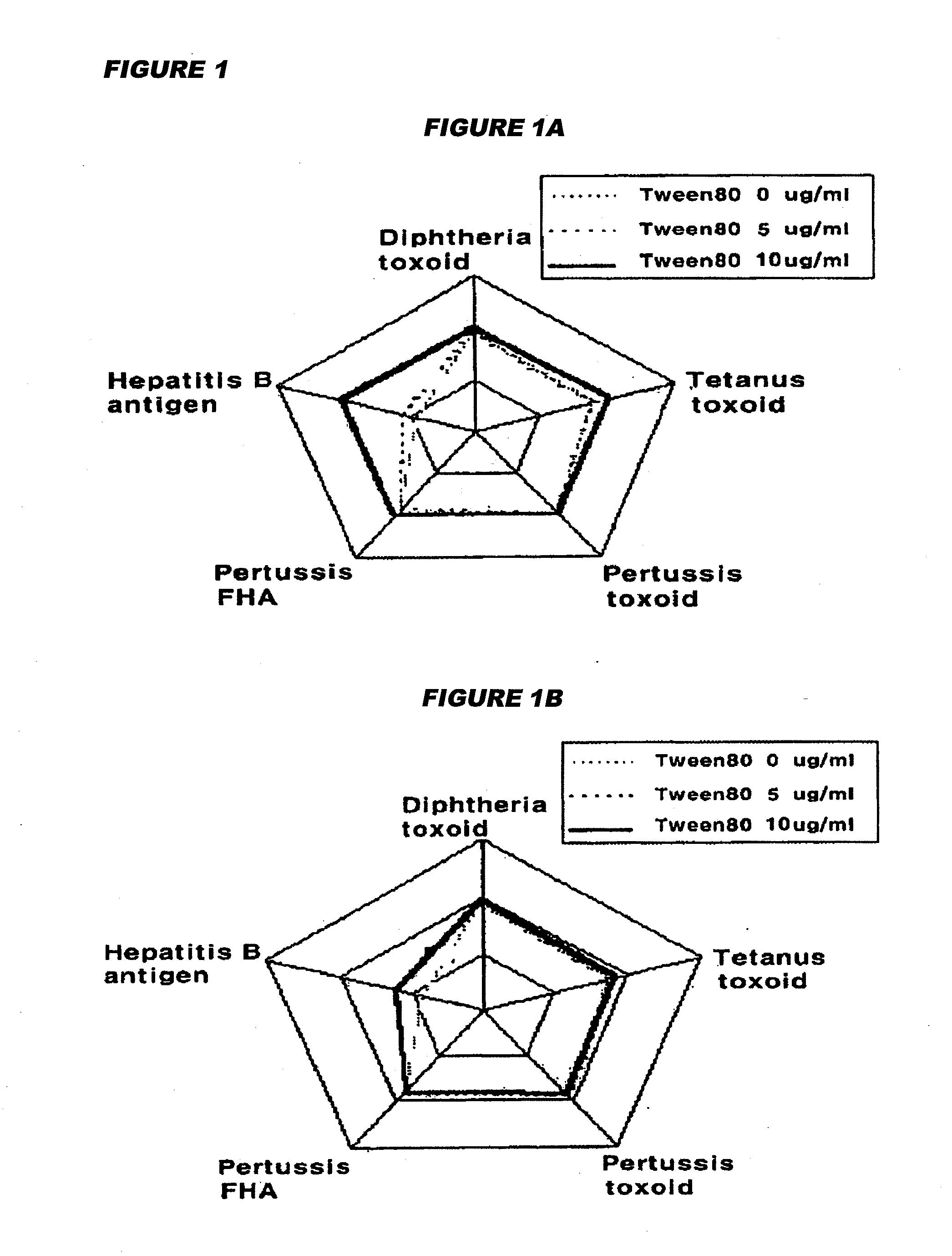 Manufacture of vaccines that contain both hepatitis b virus surface antigens and surfactant