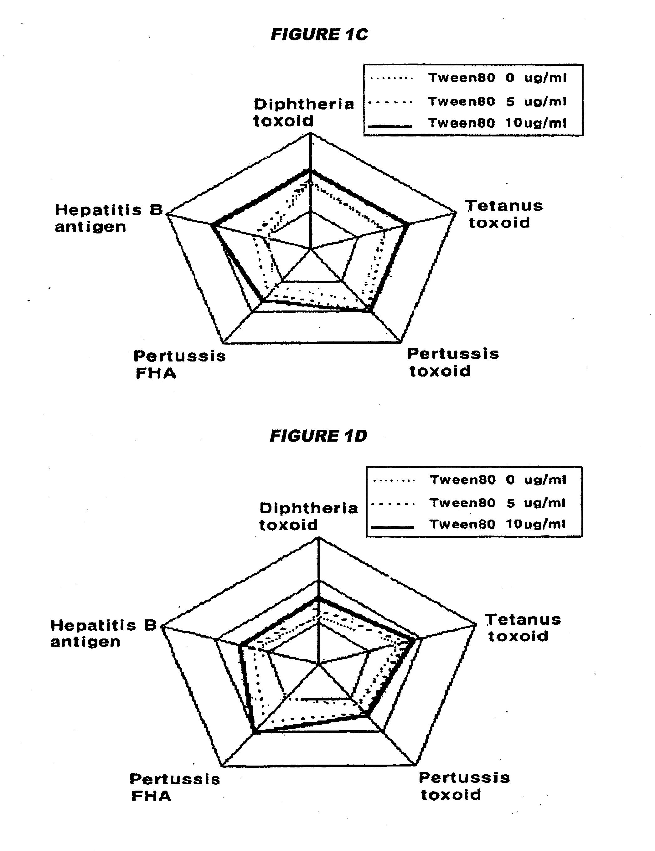 Manufacture of vaccines that contain both hepatitis b virus surface antigens and surfactant