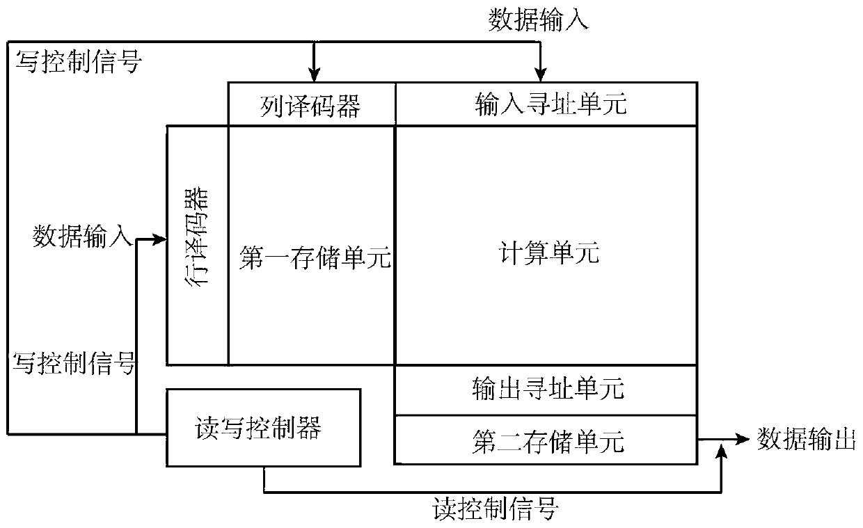 Spin memory and calculation integrated chip