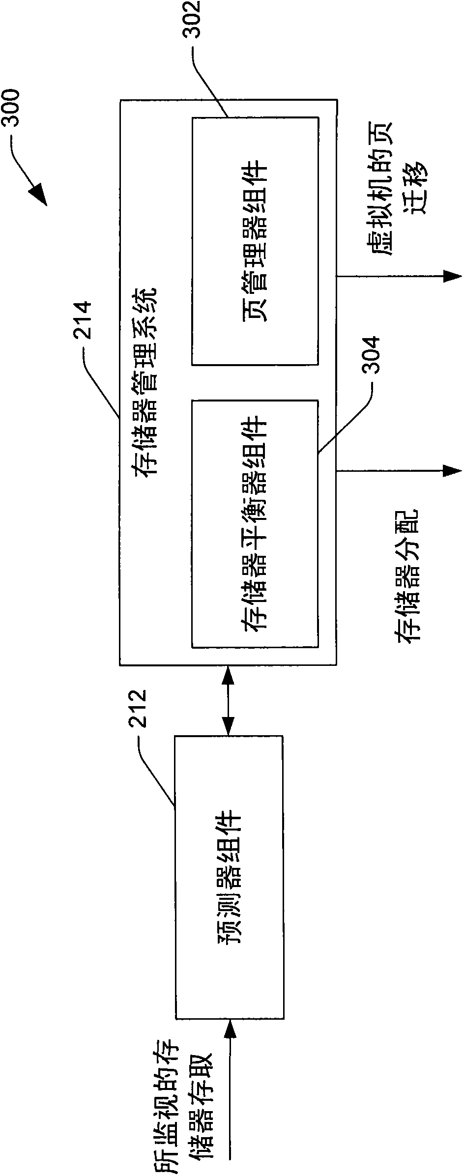 Virtual machine memory management in systems with asymmetric memory