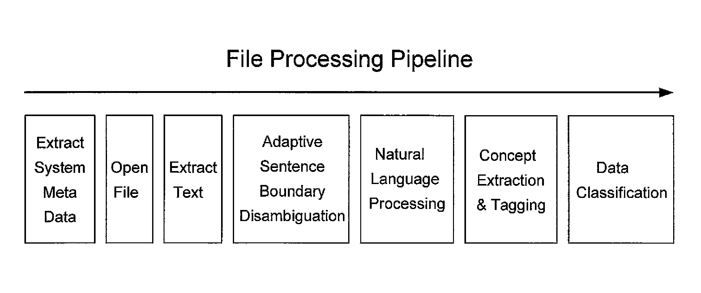 System and method for adaptive sentence boundary disambiguation