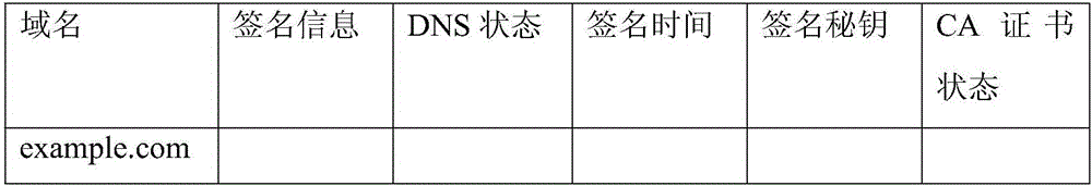 CA certificate issuance method and system