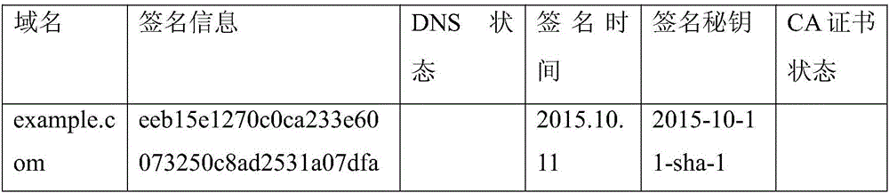 CA certificate issuance method and system