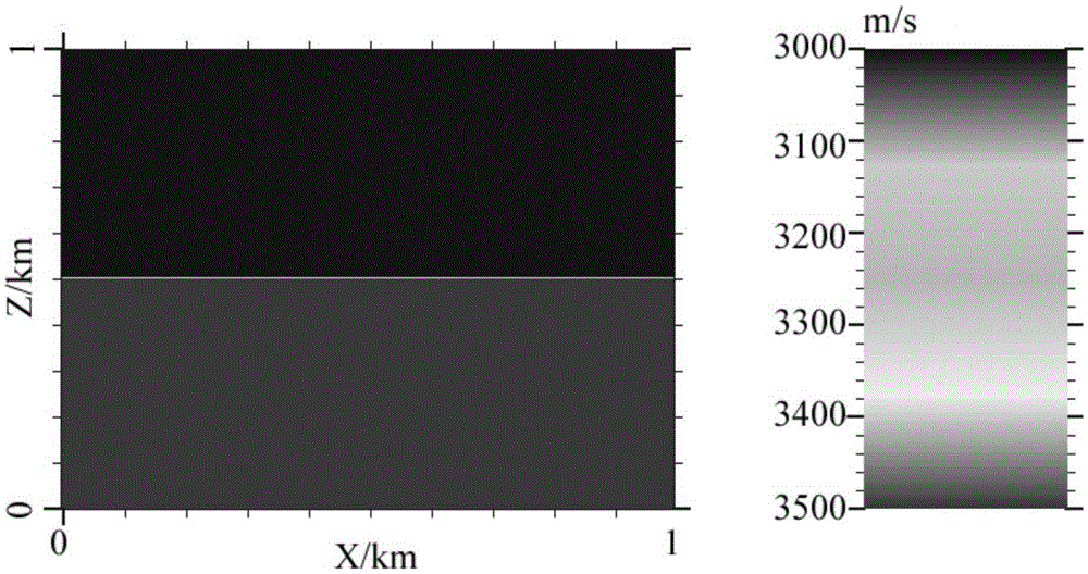 Sound wave reverse time migration method based on Higdon third-order boundary condition