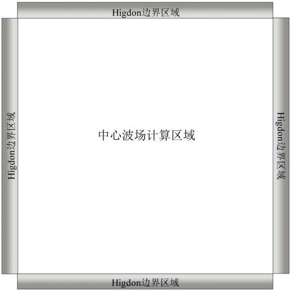 Sound wave reverse time migration method based on Higdon third-order boundary condition