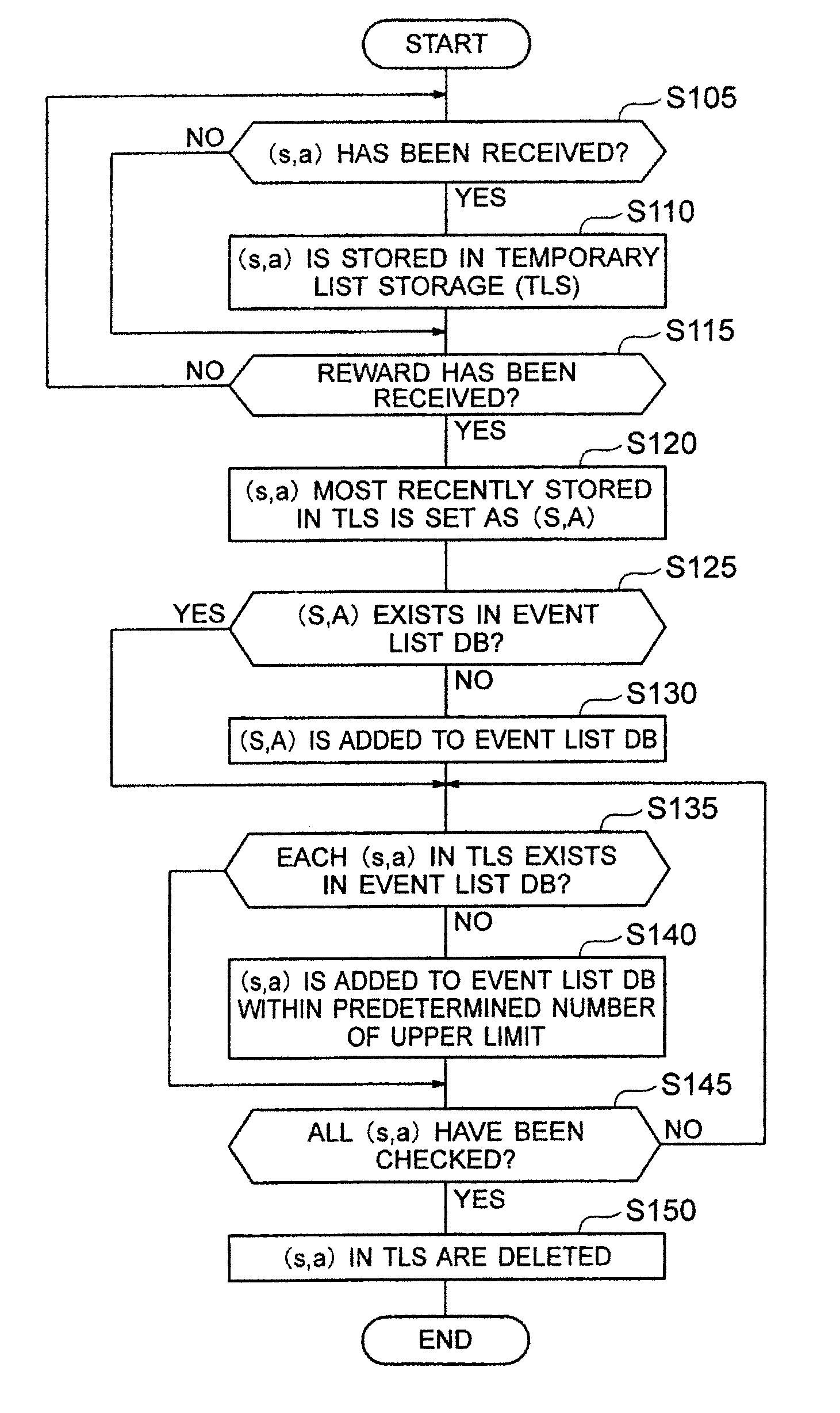 Learning system and learning method comprising an event list database