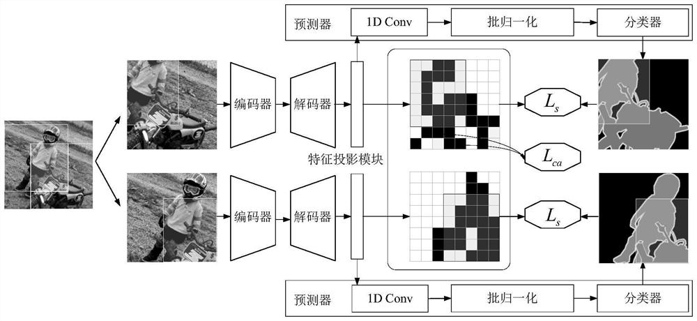 Reality scene image segmentation method based on contrast self-supervised learning