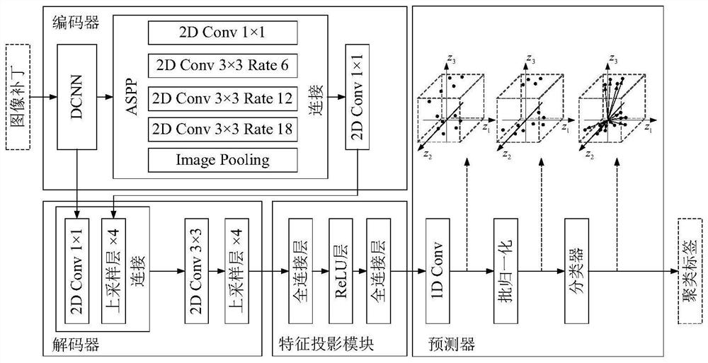 Reality scene image segmentation method based on contrast self-supervised learning