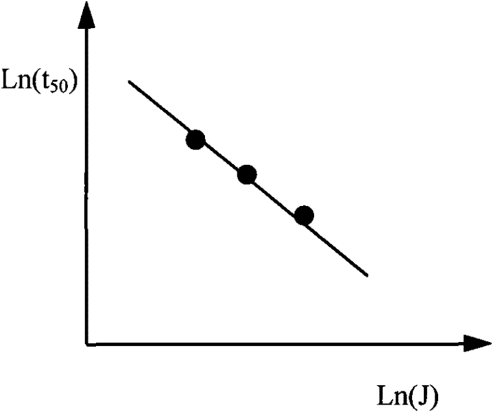 Method for determining acceleration factors in EM testing structure