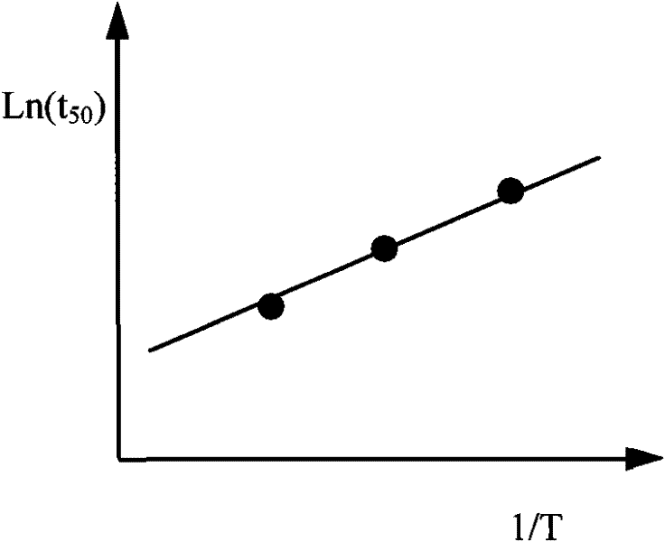 Method for determining acceleration factors in EM testing structure