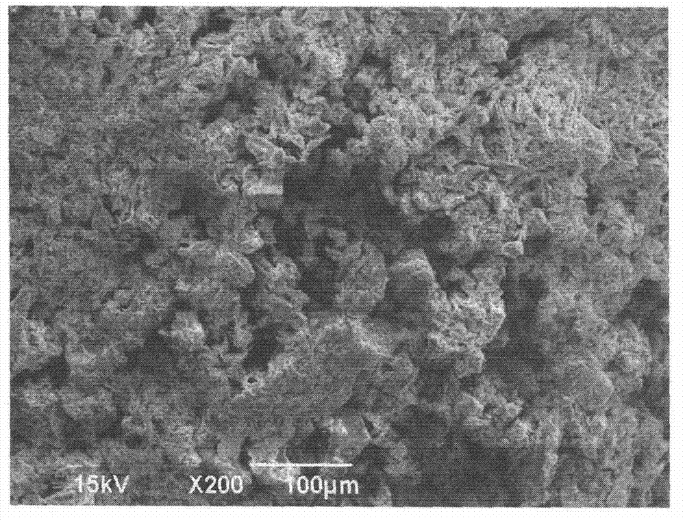 Preparation method of acrylic acid moisturizing composite material