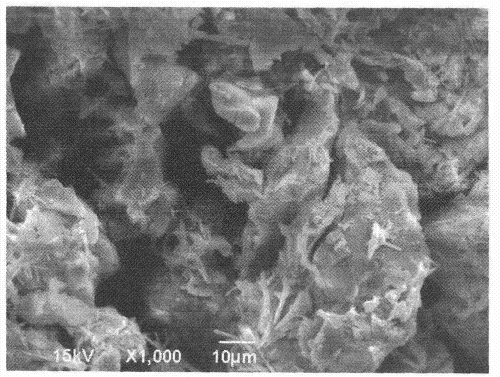 Preparation method of acrylic acid moisturizing composite material