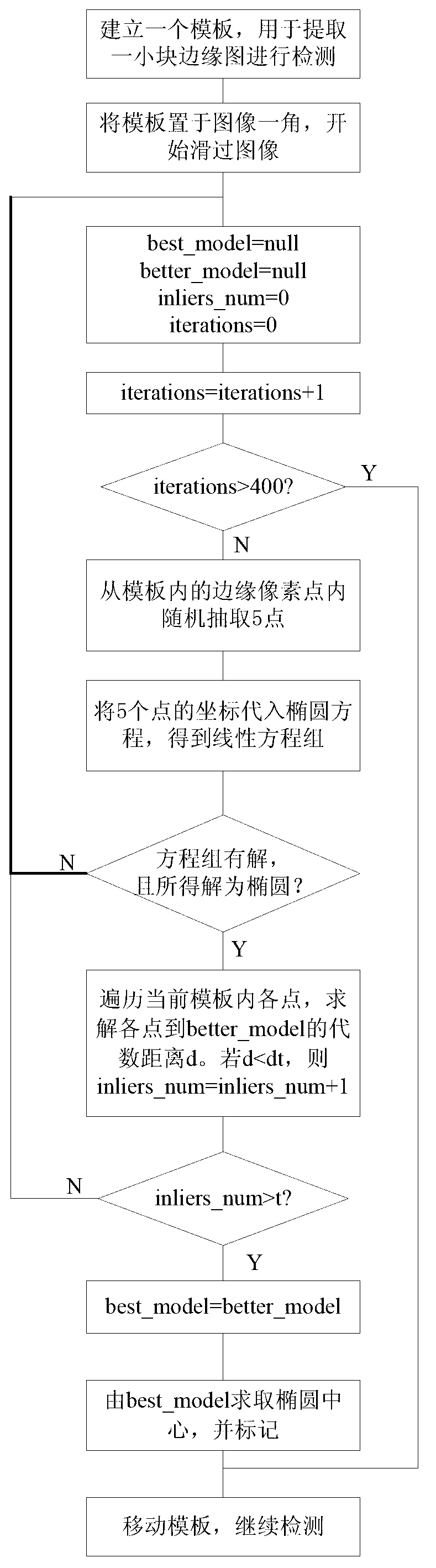 Positioning and partition method for human tissue cell two-photon microscopic image