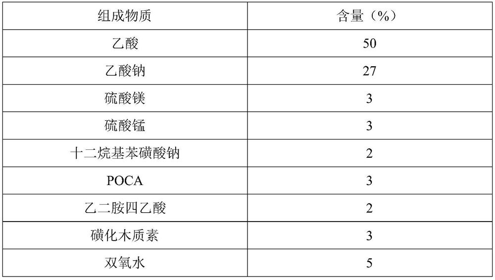 Additive for limestone-gypsum wet desulphurization of industrial flue gas