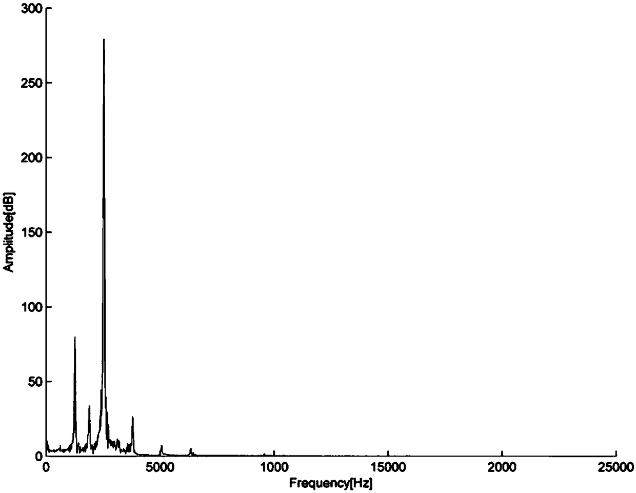 Natural enemy mew audio induction anxiety animal model construction method and application