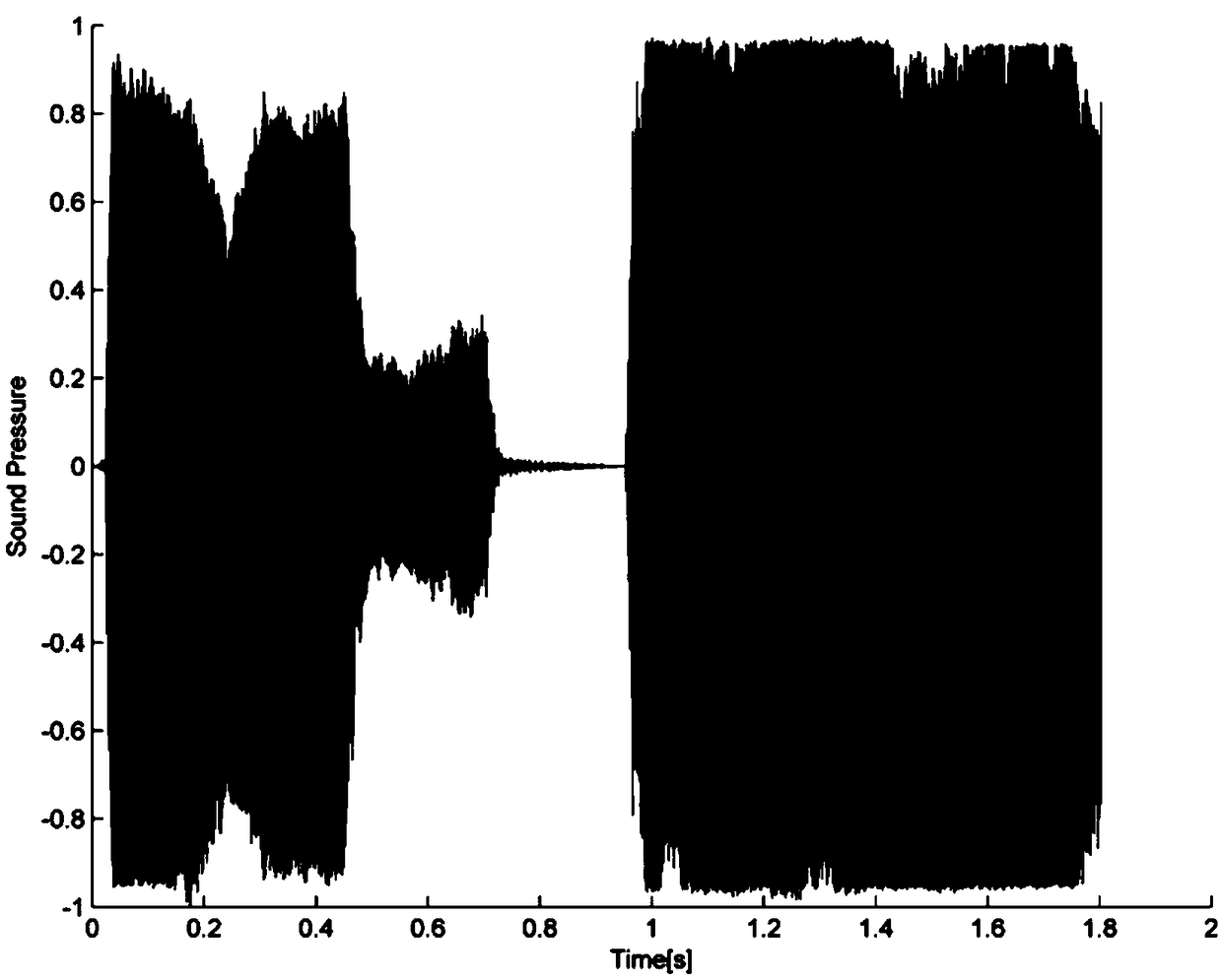 Natural enemy mew audio induction anxiety animal model construction method and application