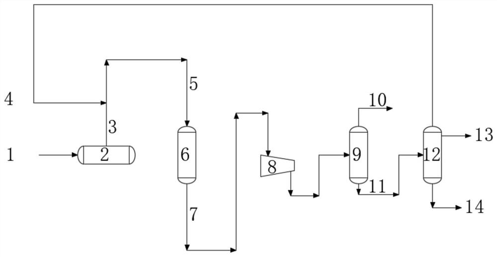 Method for catalyzing light gasoline to reduce olefin