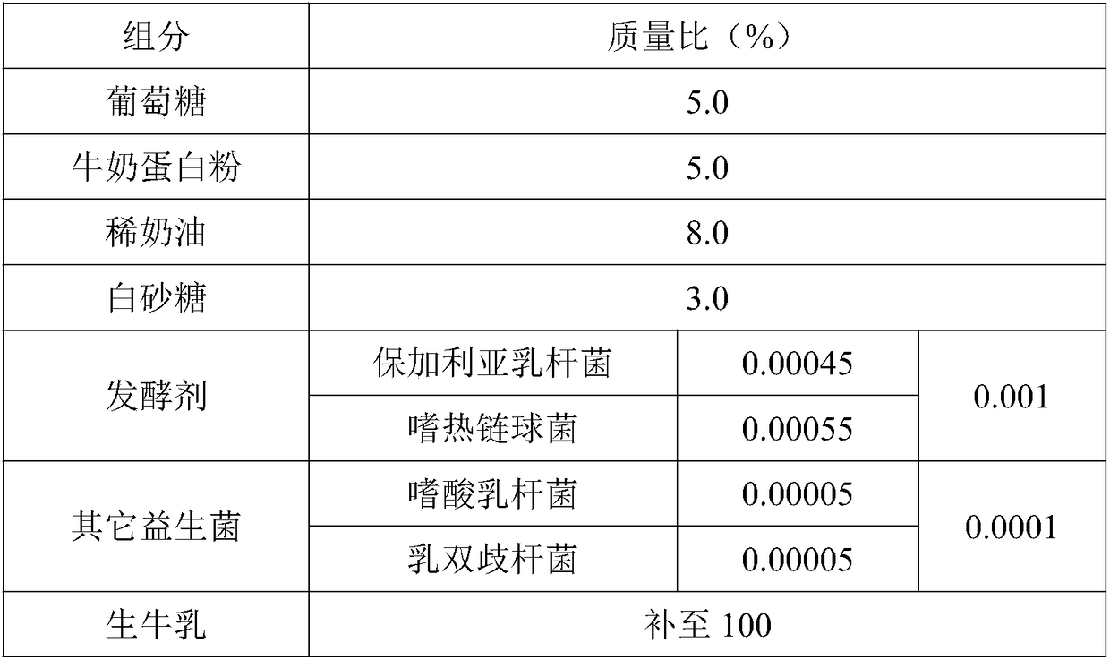 Brown solidified fermented milk and preparation method thereof