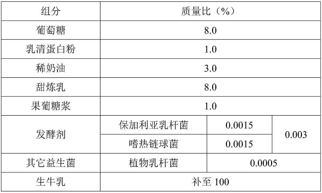 Brown solidified fermented milk and preparation method thereof