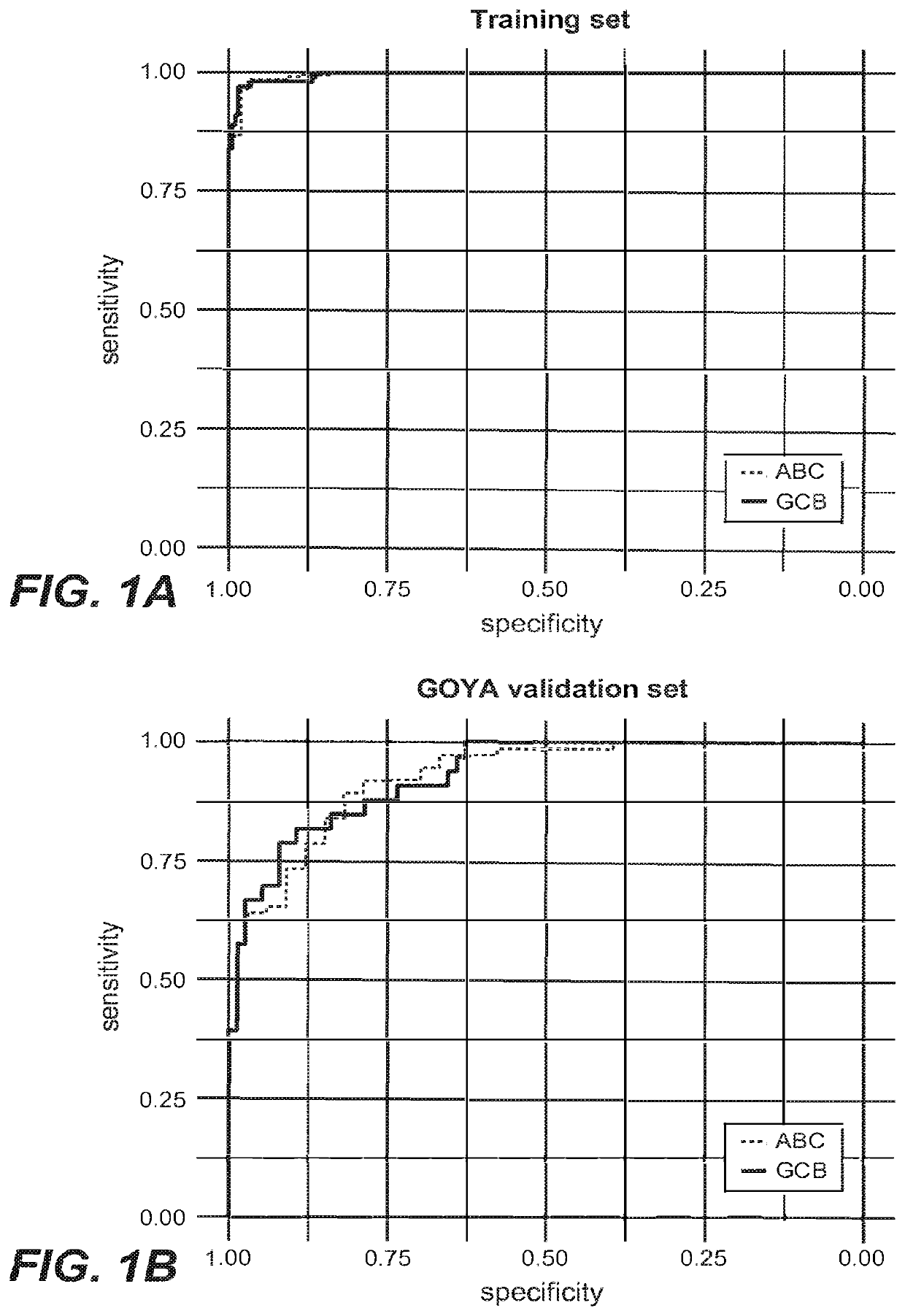 Prediction and characterization of dlbcl cell of origin subtypes