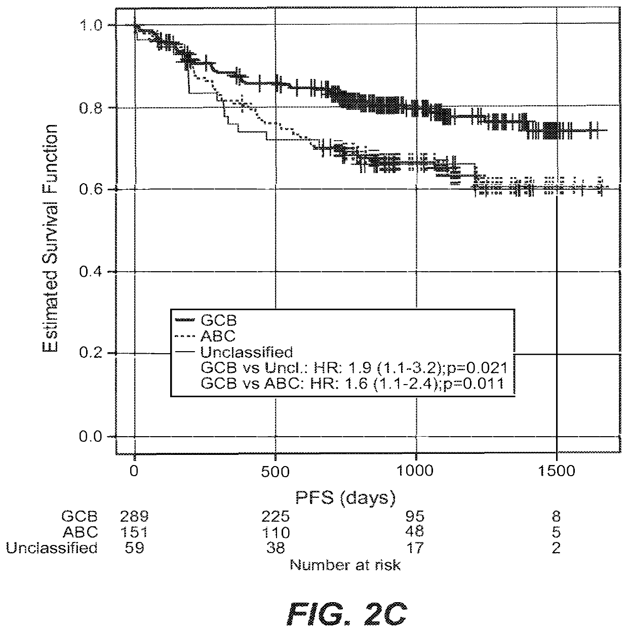 Prediction and characterization of dlbcl cell of origin subtypes