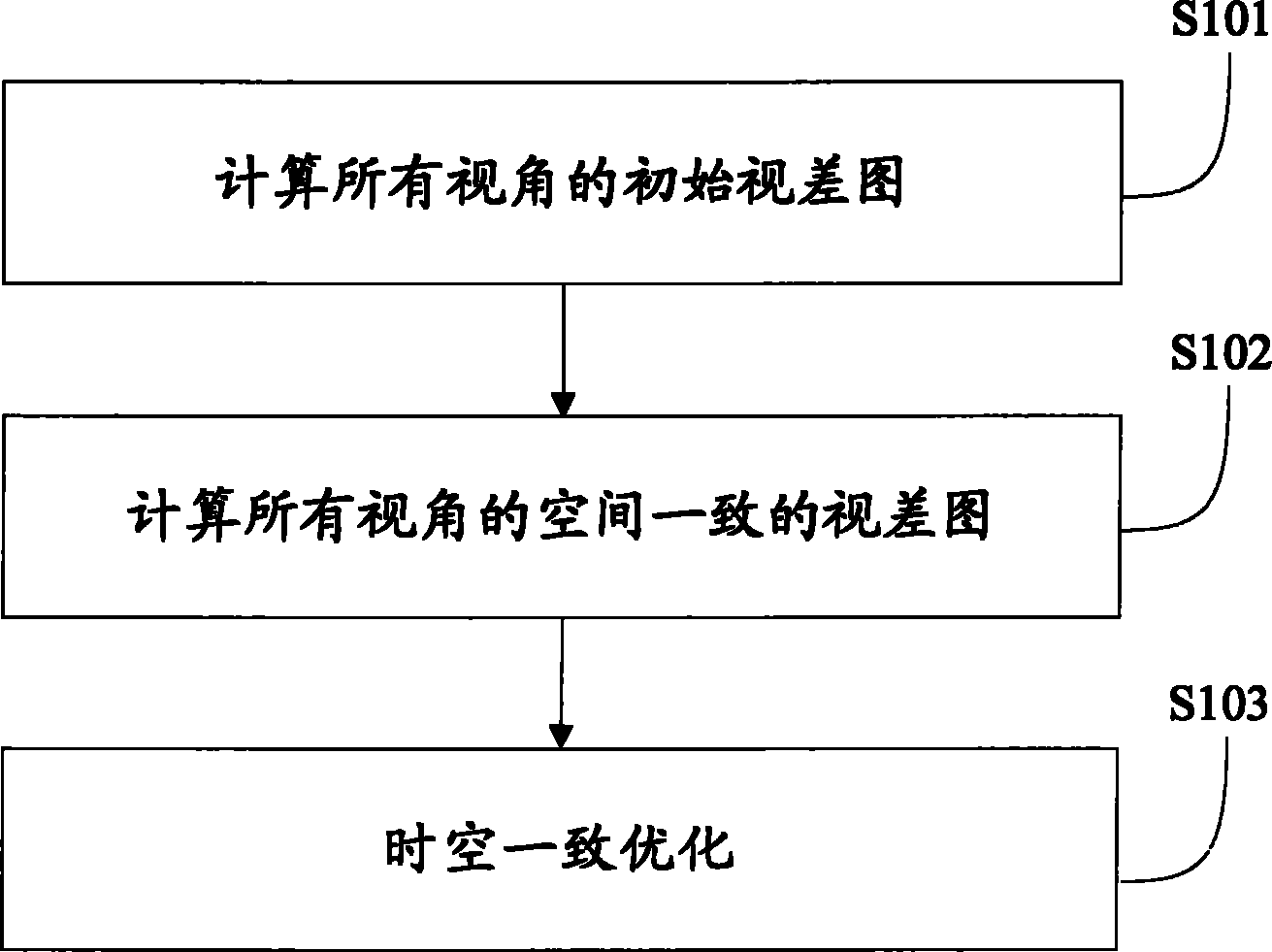 Camera-equipment-array based dynamic scene depth restoring method