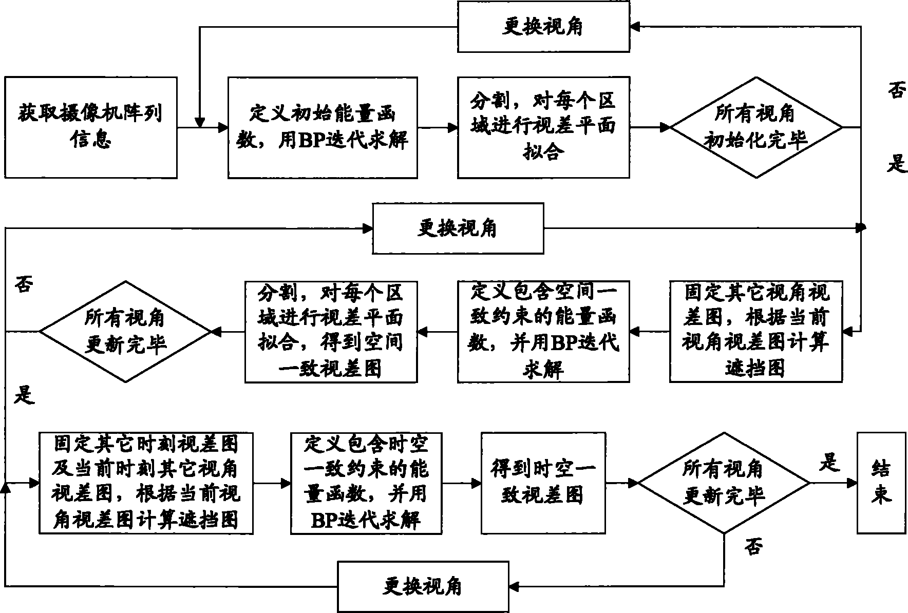 Camera-equipment-array based dynamic scene depth restoring method