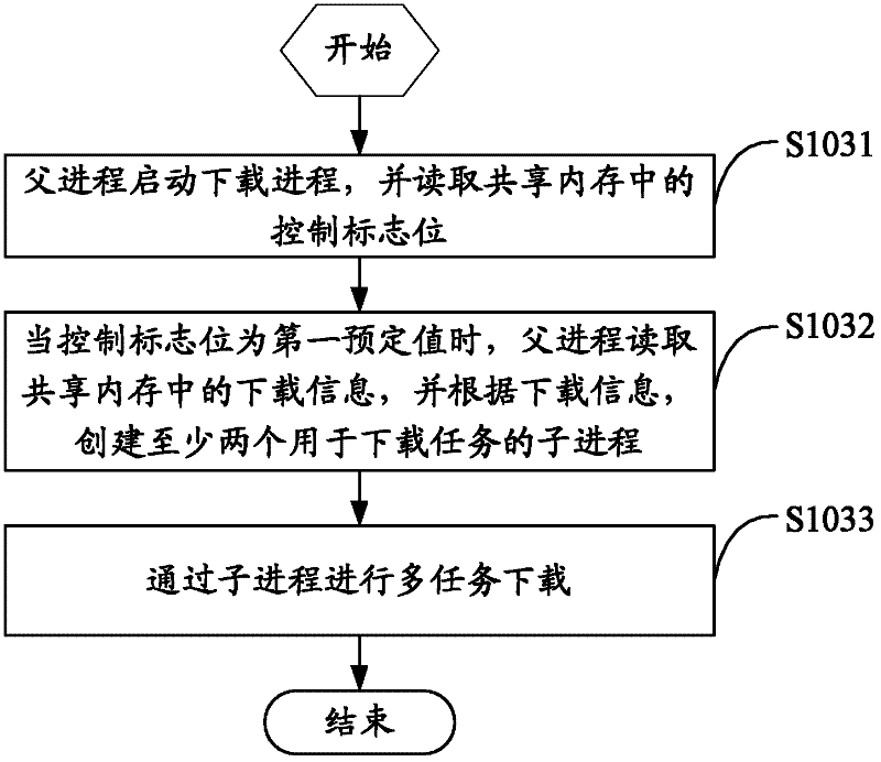 Method and terminal for downloading multiple tasks