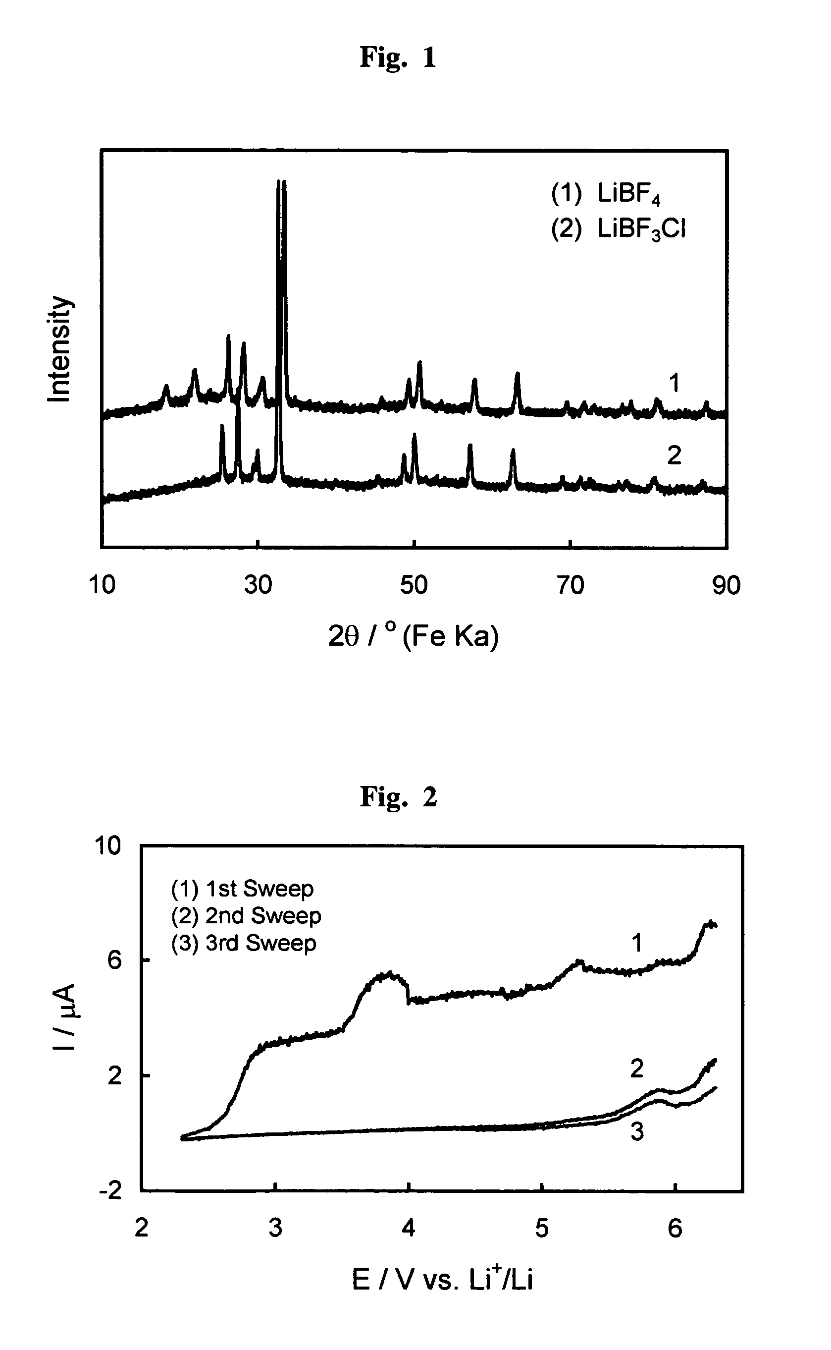 Fluorohaloborate salts, synthesis and use thereof