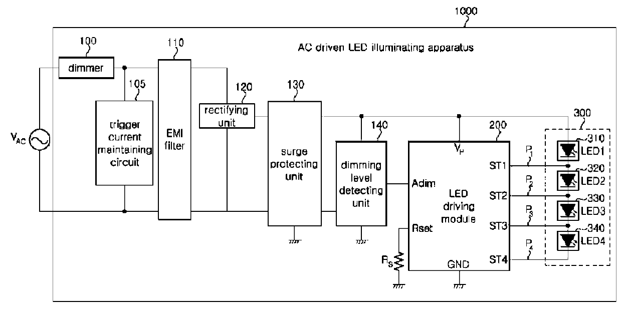 Dimmable AC driven LED illuminating apparatus