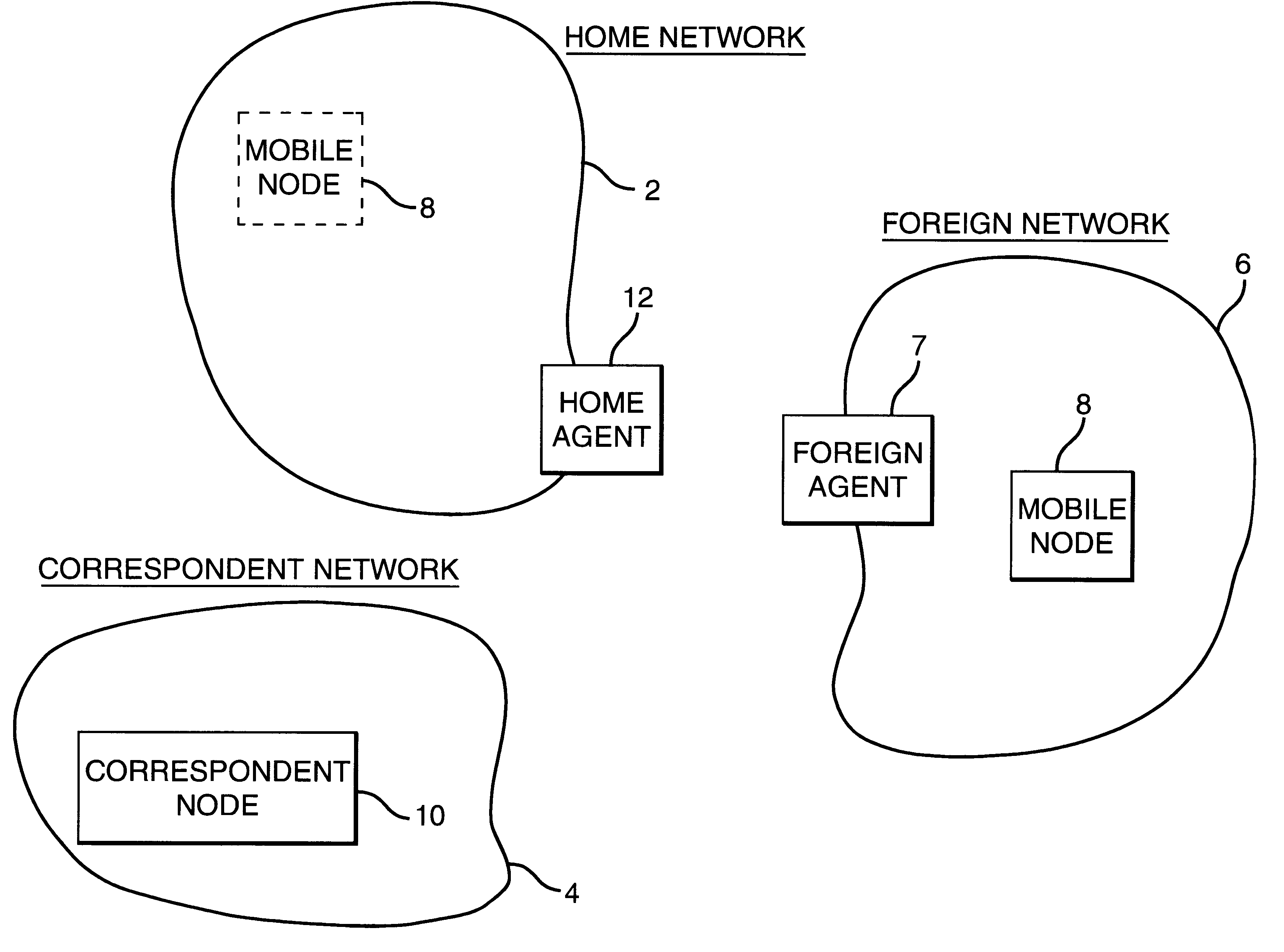 Non-encapsulation mobile IP