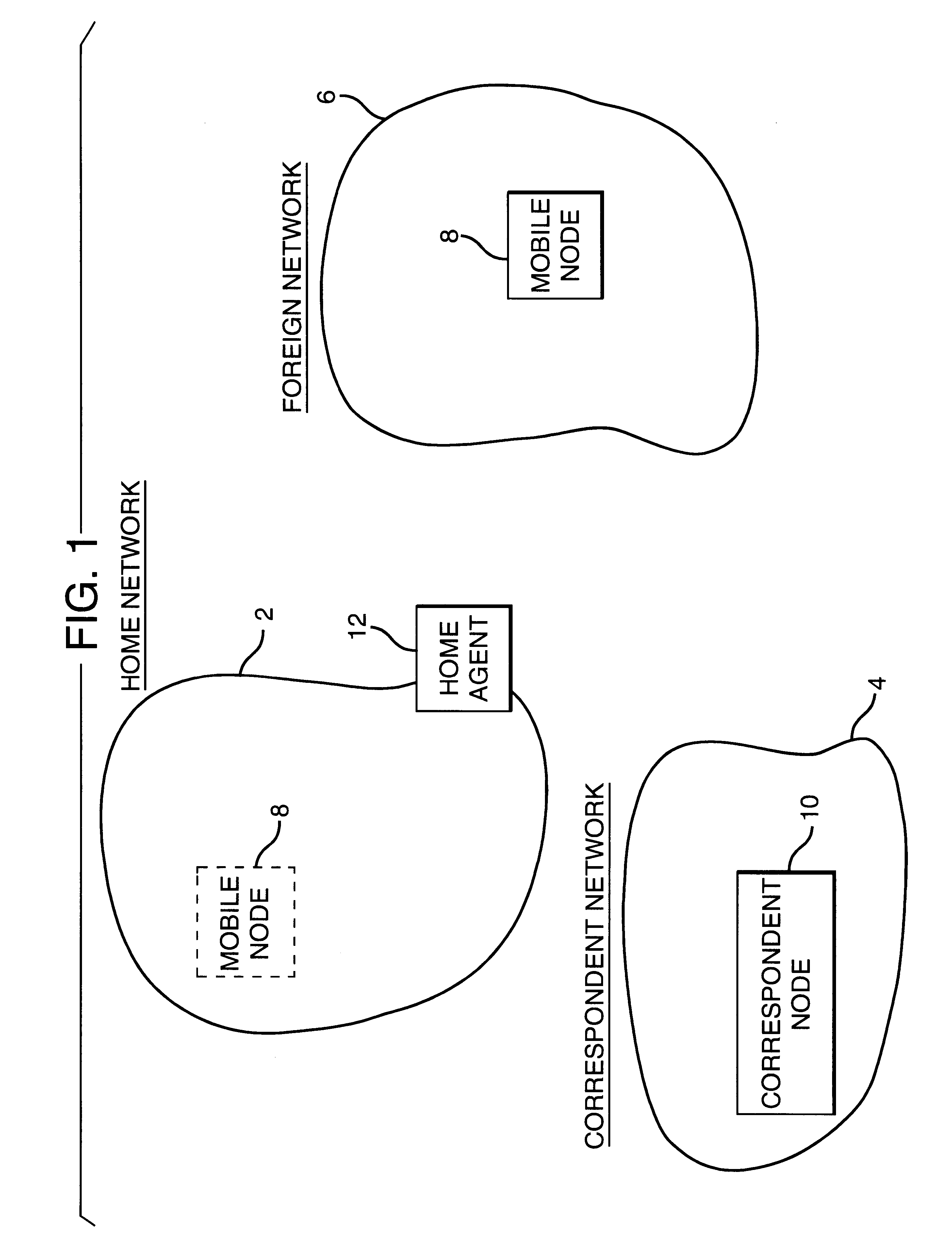 Non-encapsulation mobile IP