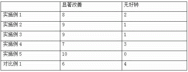 Traditional Chinese medicine soap and preparation method thereof