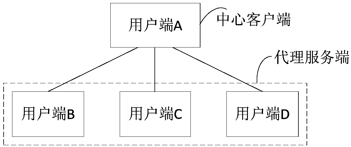 Identity authentication method and device, agent server and storage medium