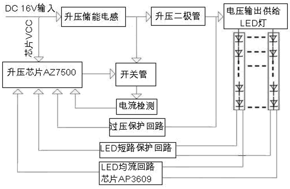 LED (Light Emitting Diode) drive power source with high efficiency, low power consumption and low cost