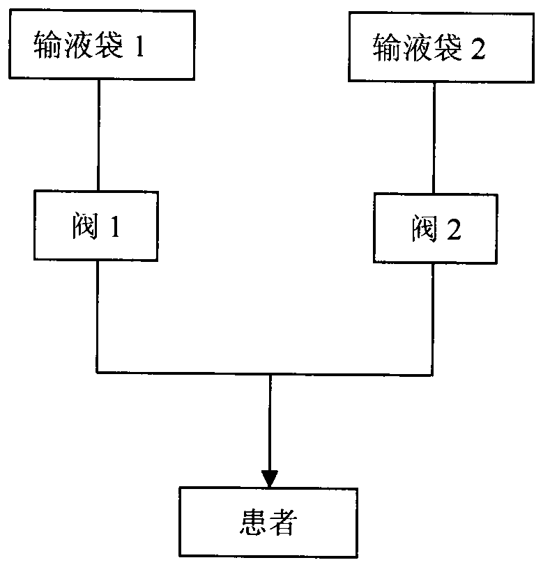 Intelligent infusion system