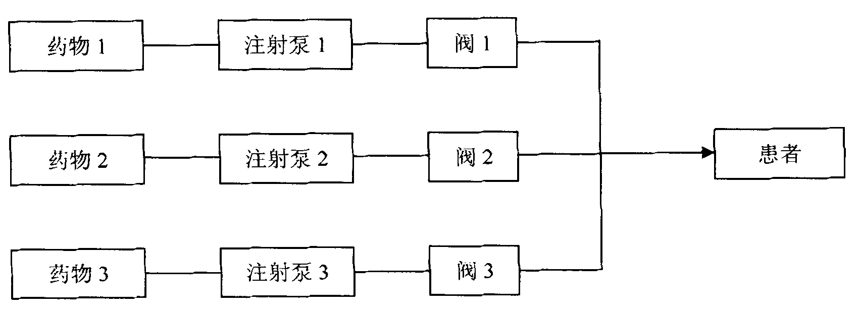 Intelligent infusion system