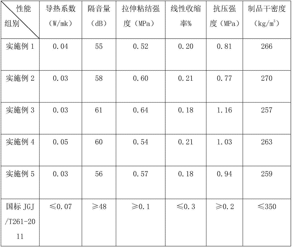 Vitrified microbead thermal insulation mortar and preparation method thereof