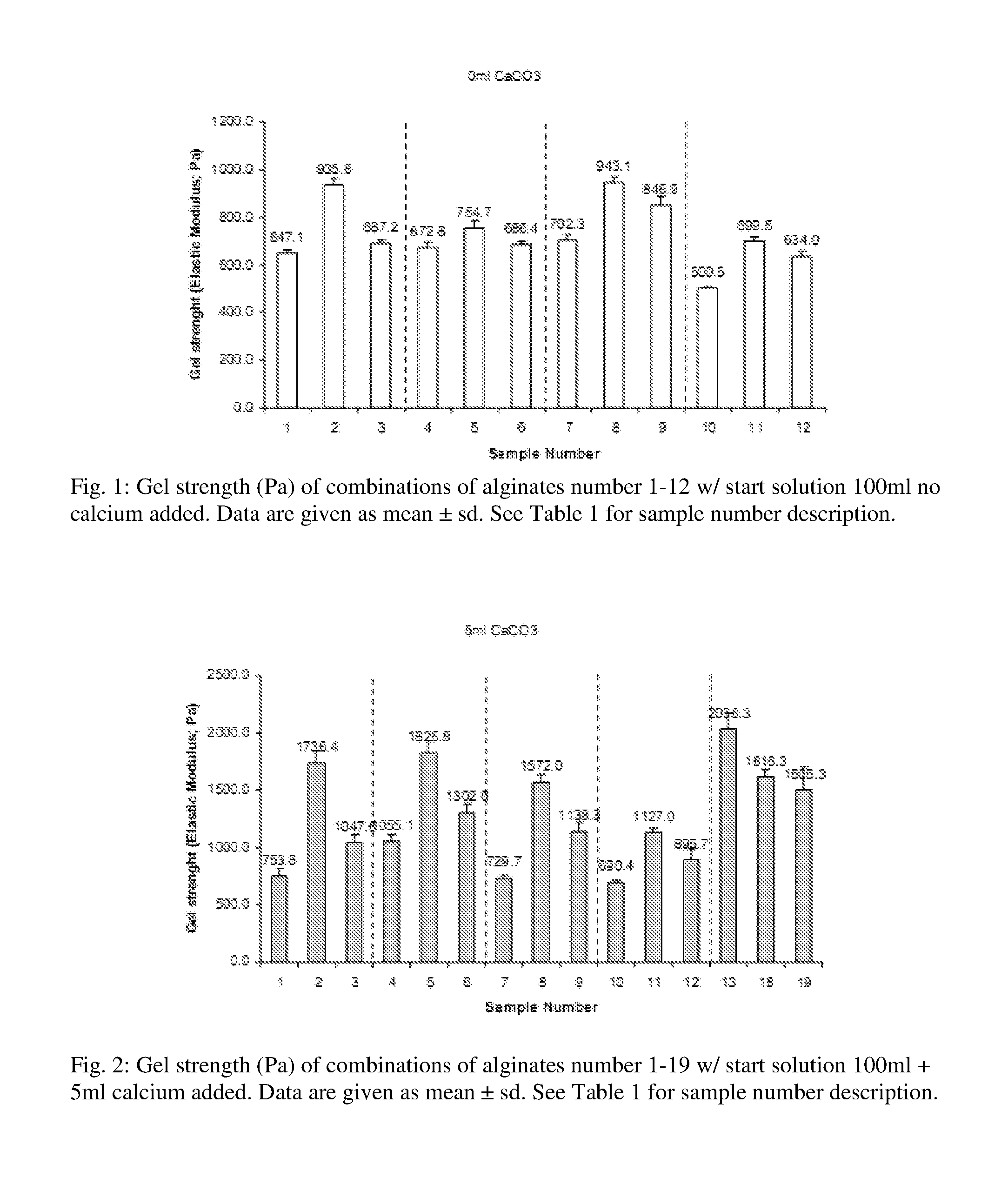 Composition comprising at least one alginate for use in treatment and/or prevention of overweight