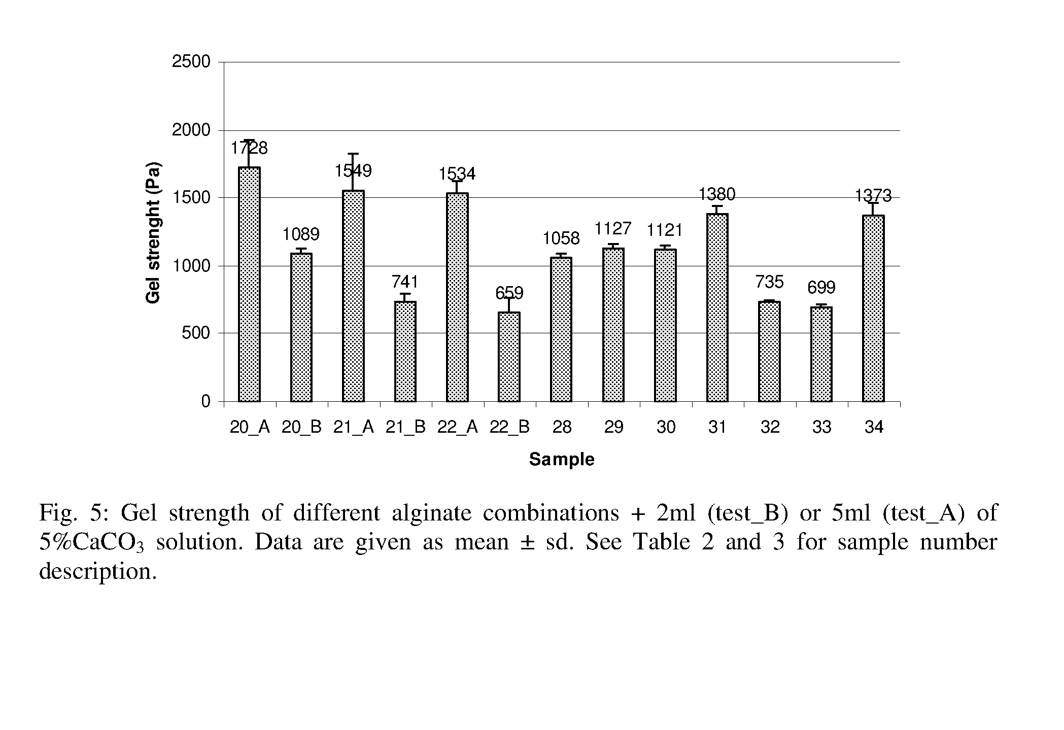 Composition comprising at least one alginate for use in treatment and/or prevention of overweight