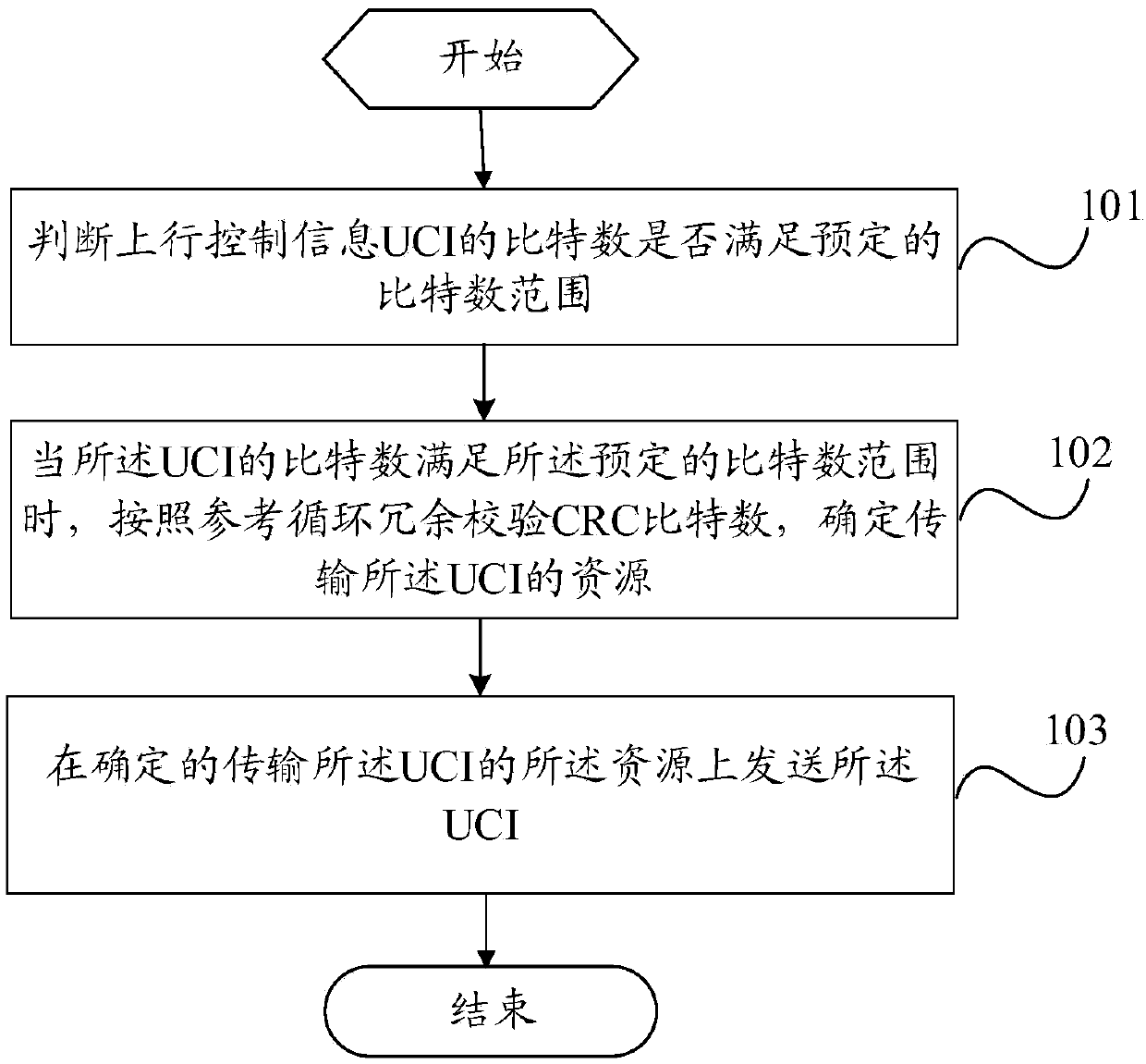 Information transmission method, terminal and base station