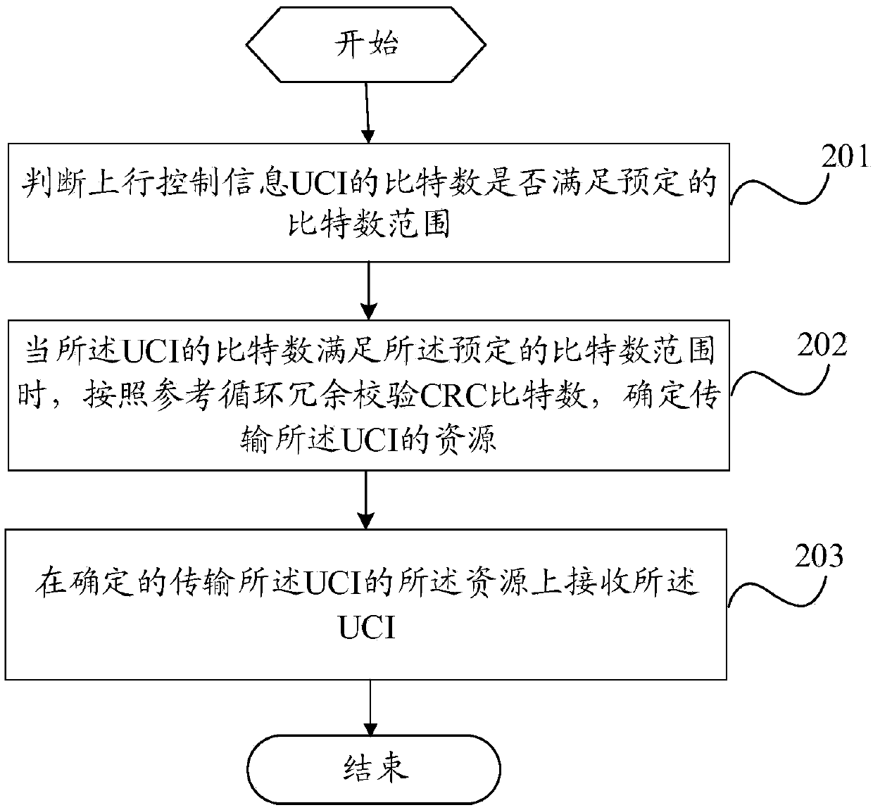 Information transmission method, terminal and base station