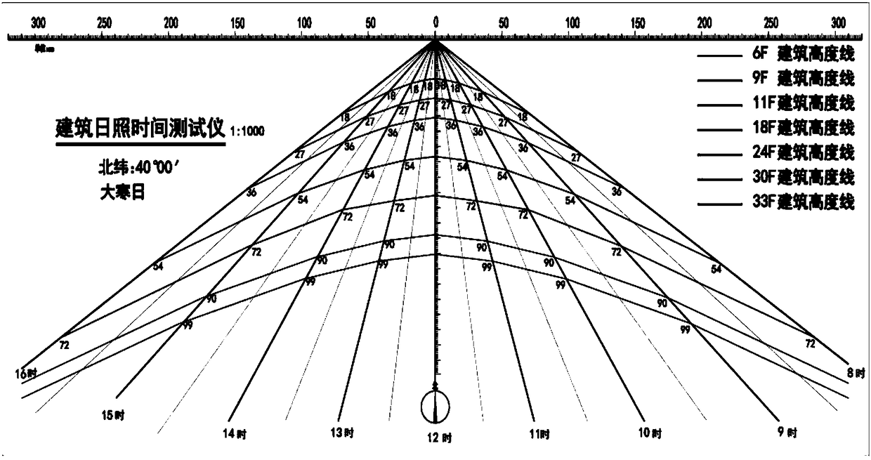 Building and using method of building sunshine tester