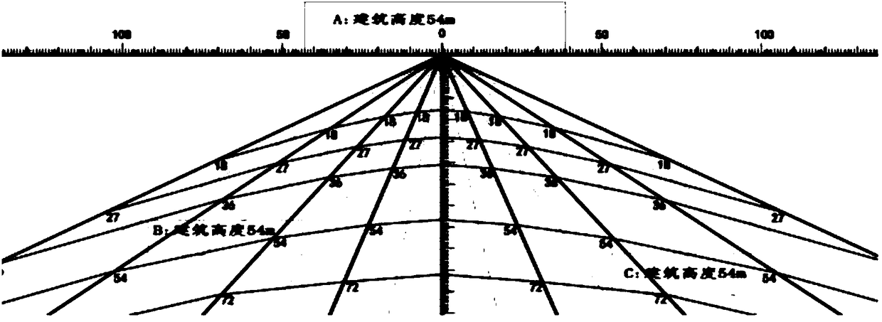 Building and using method of building sunshine tester