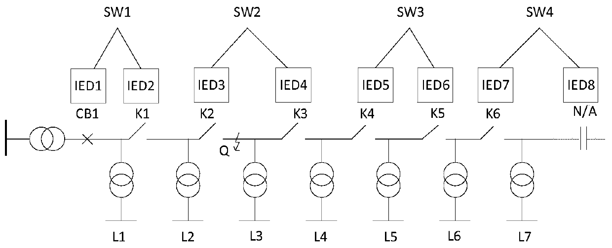 Reliability assessment method, device and equipment and storage medium