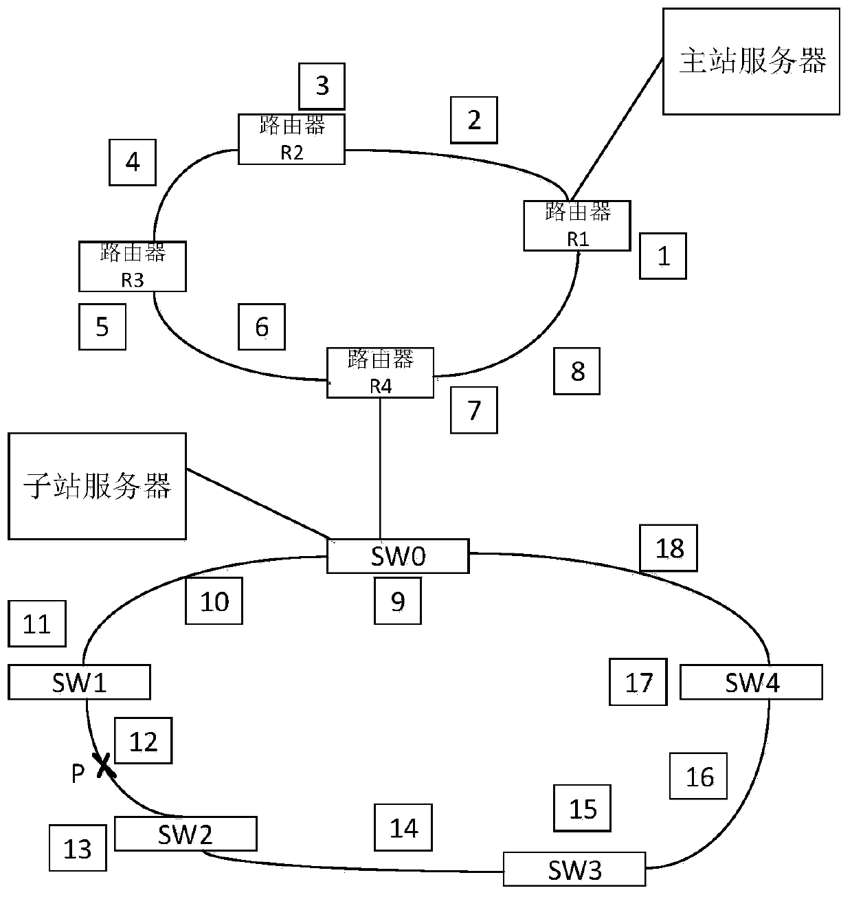 Reliability assessment method, device and equipment and storage medium