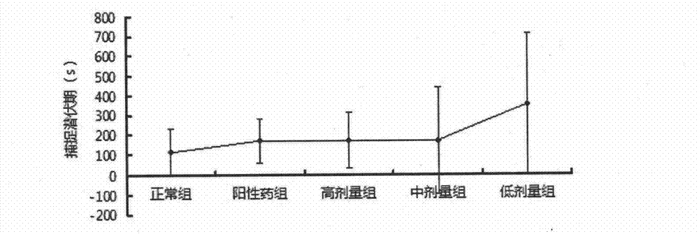 Yang invigorating function of iridaceous eleutherine plant eleutherine and extracts thereof