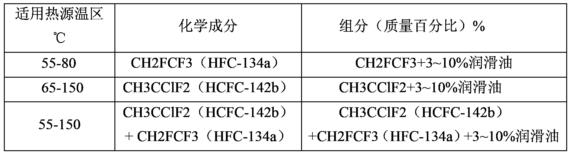 Lubrication and cooling system of low-temperature thermal power generation expander