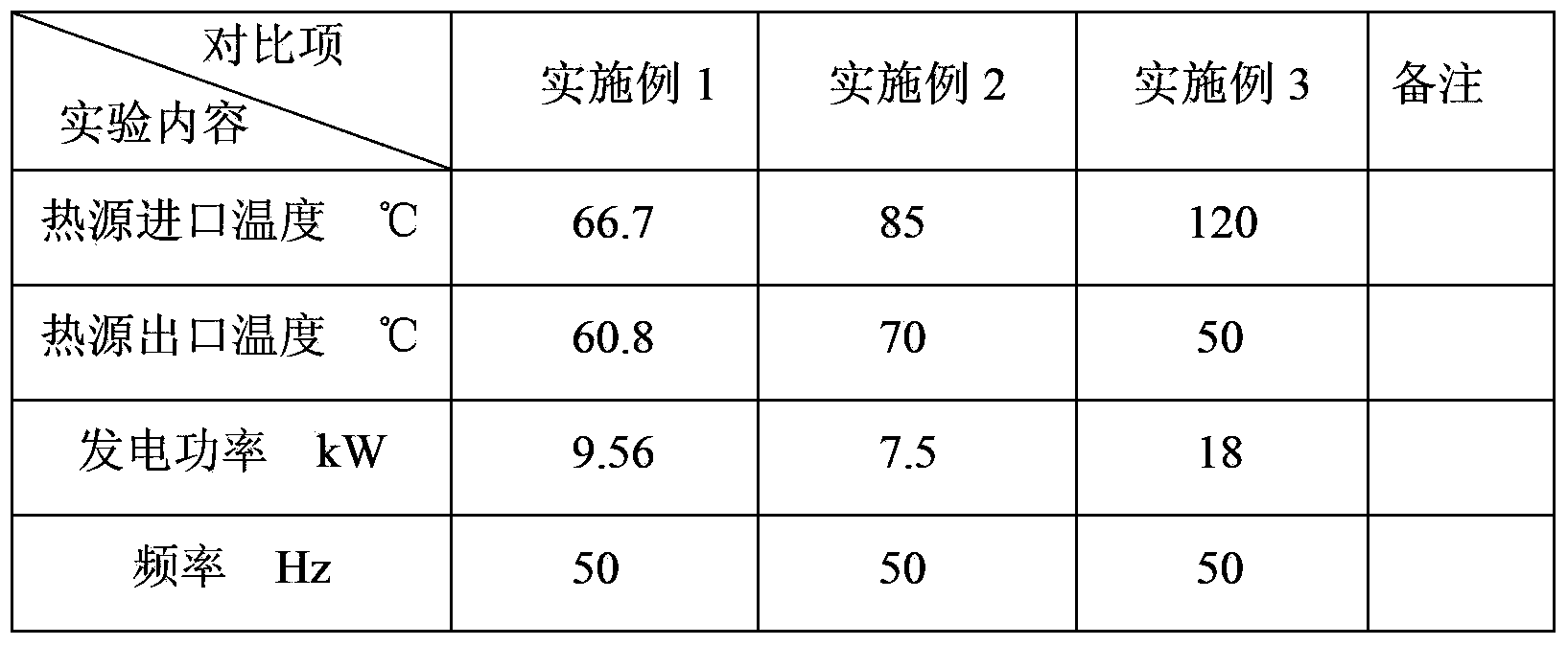 Lubrication and cooling system of low-temperature thermal power generation expander